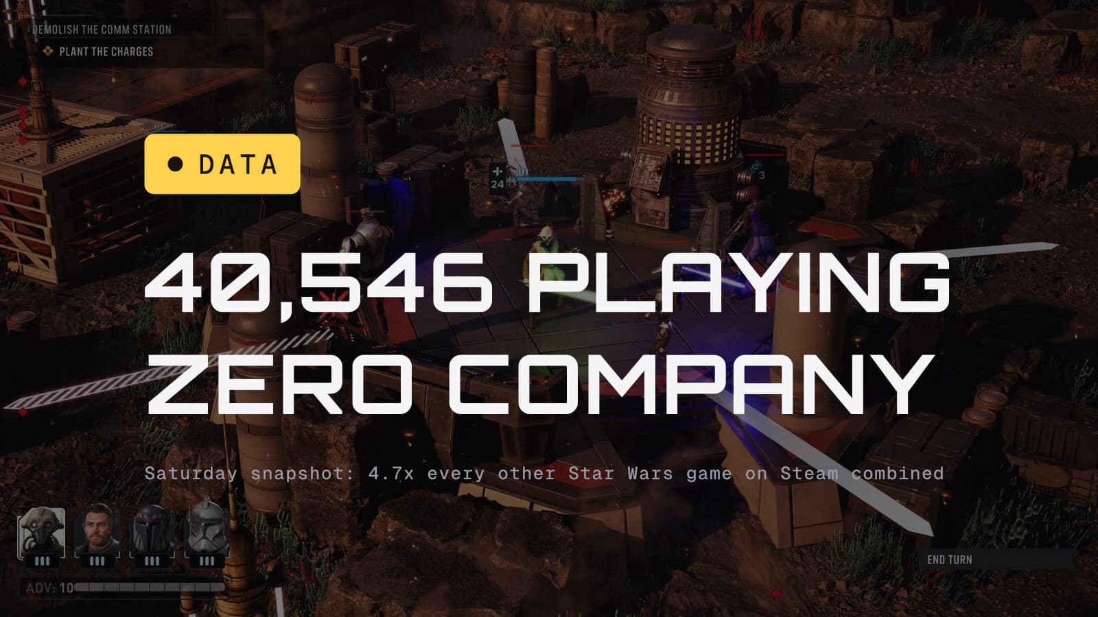 The headline 40,546 playing Zero Company over a Clone Wars tactical mission, with a gold DATA chip