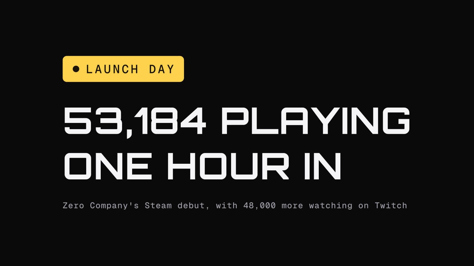 Launch day chip above the headline 53,184 playing right now