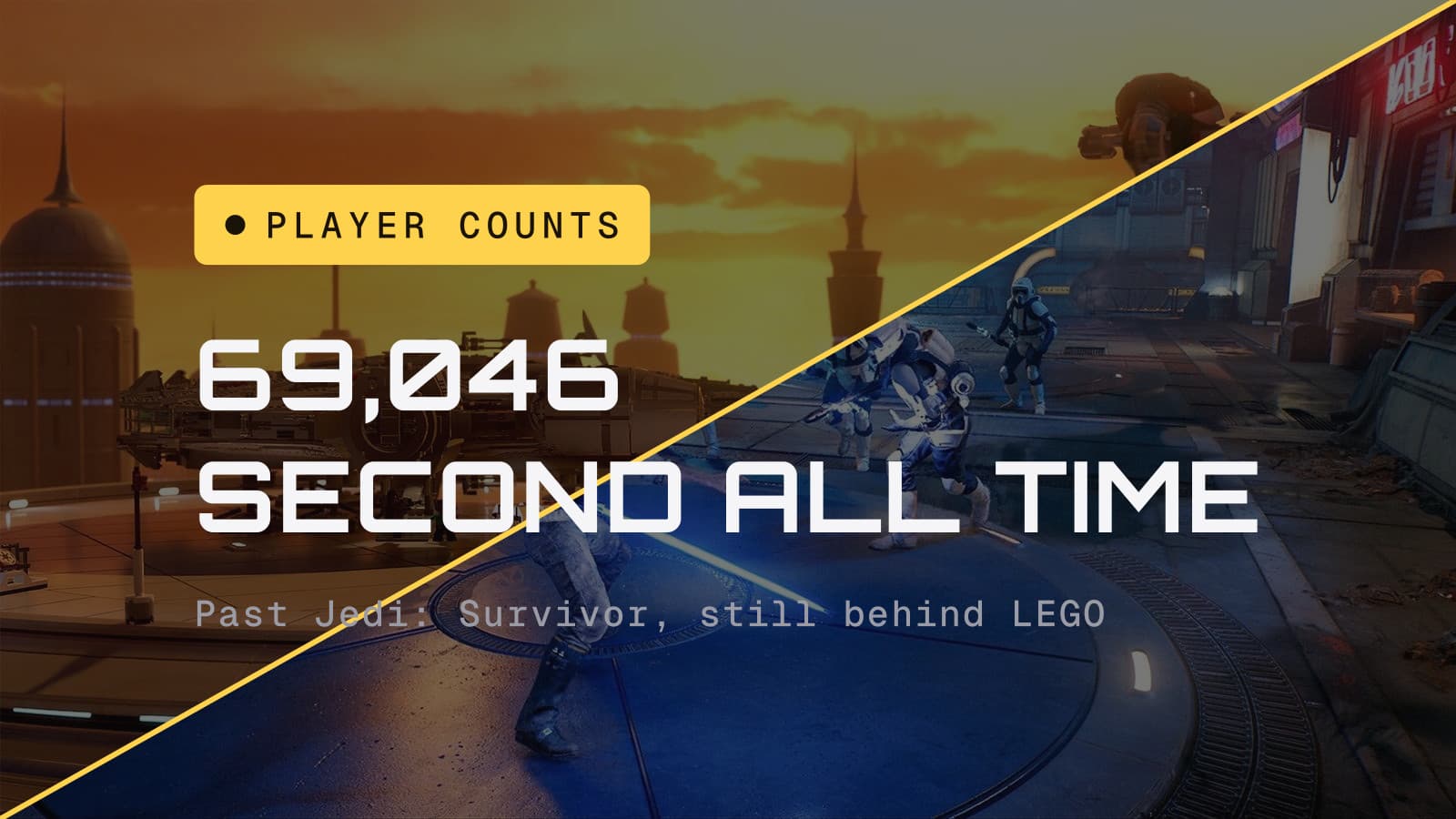 69,046, second all time: LEGO Skywalker Saga and Jedi: Survivor screens split by a diagonal gold divider